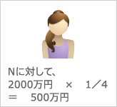 Nに対して、2000万円×1／4＝500万円